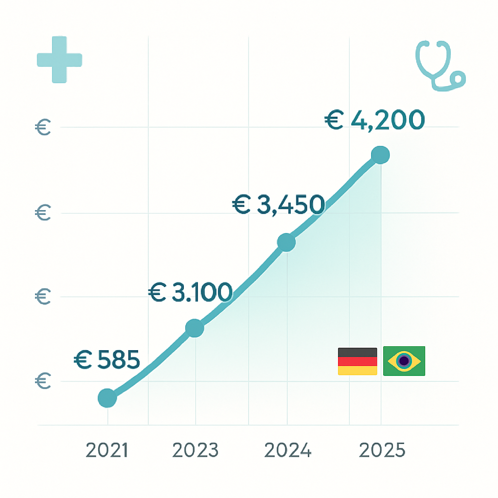 Case Study 3: Ana Clara Ribeiro - Healthcare (Nursing) - Brazil's German Dream: São Paulo Students' €3,000+ Ausbildung Success Stories